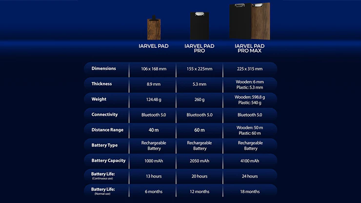 IARVEL Pad Pro (Taille A5) - Image 6